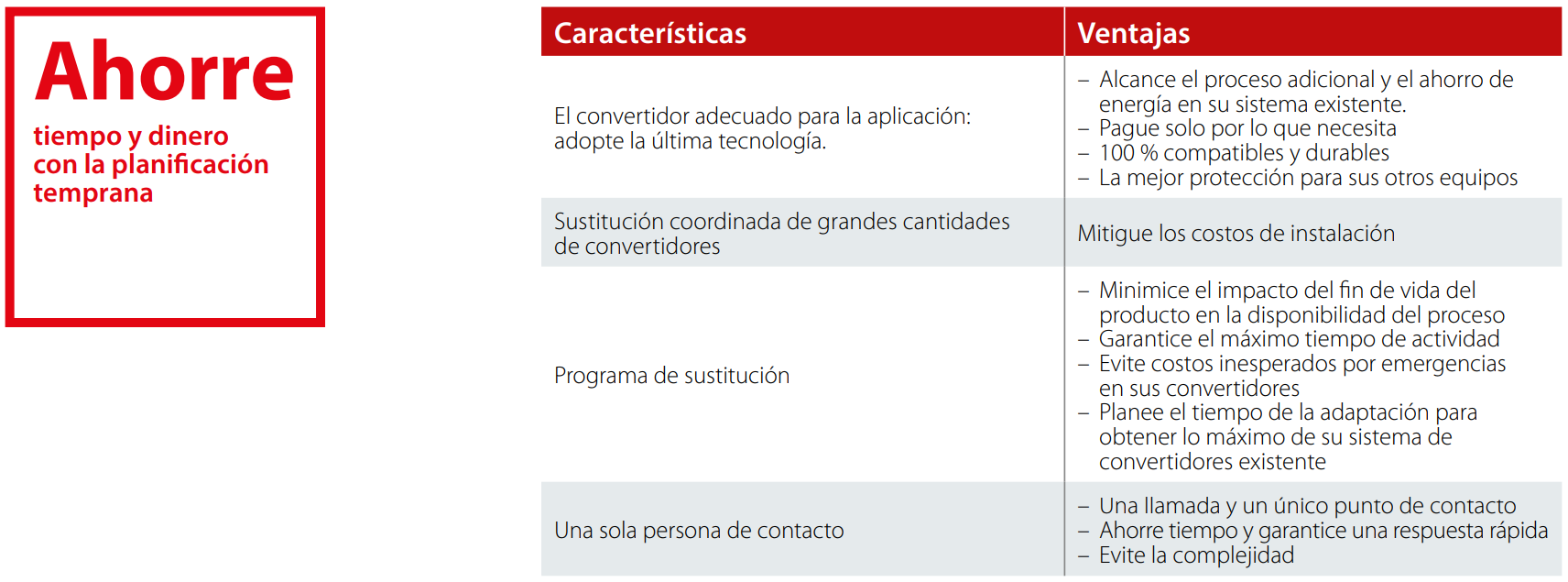Características Danfoss Retrofit