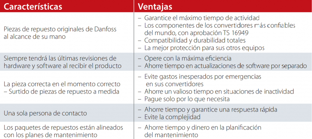 Características DrivePro Spare Parts 2