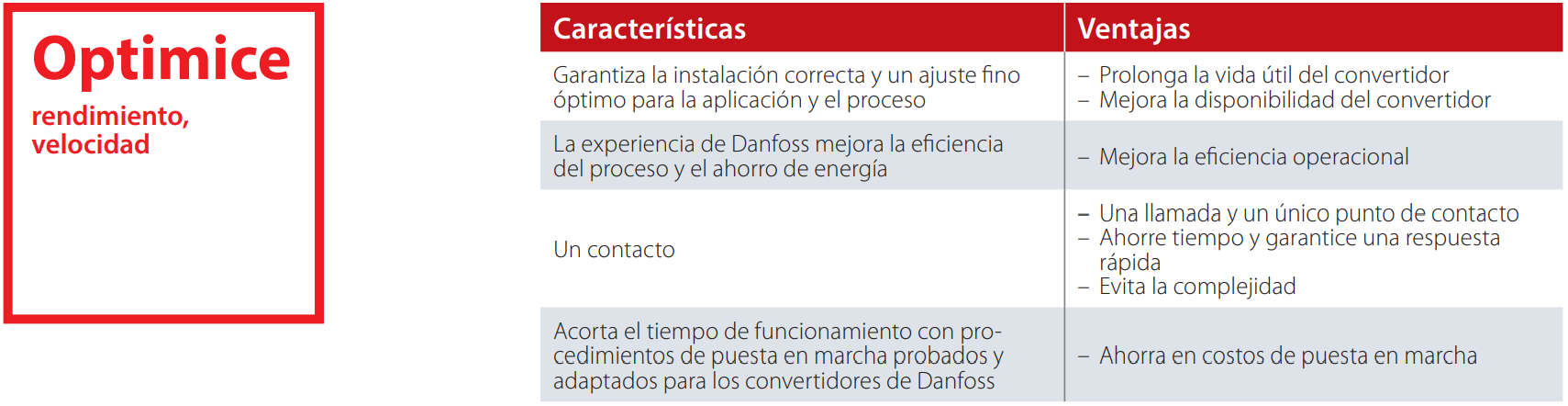 Características DrivePro Start-up