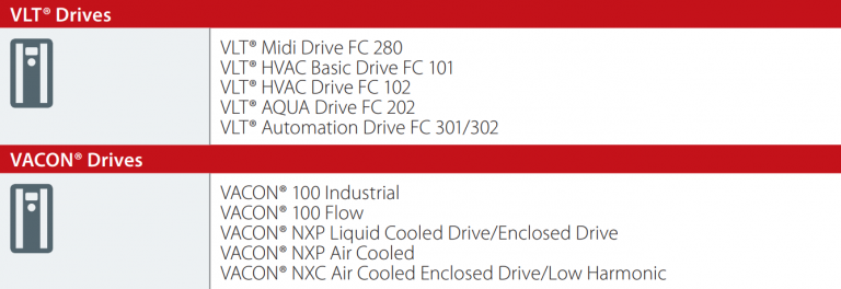 Disponibilidad Exchange