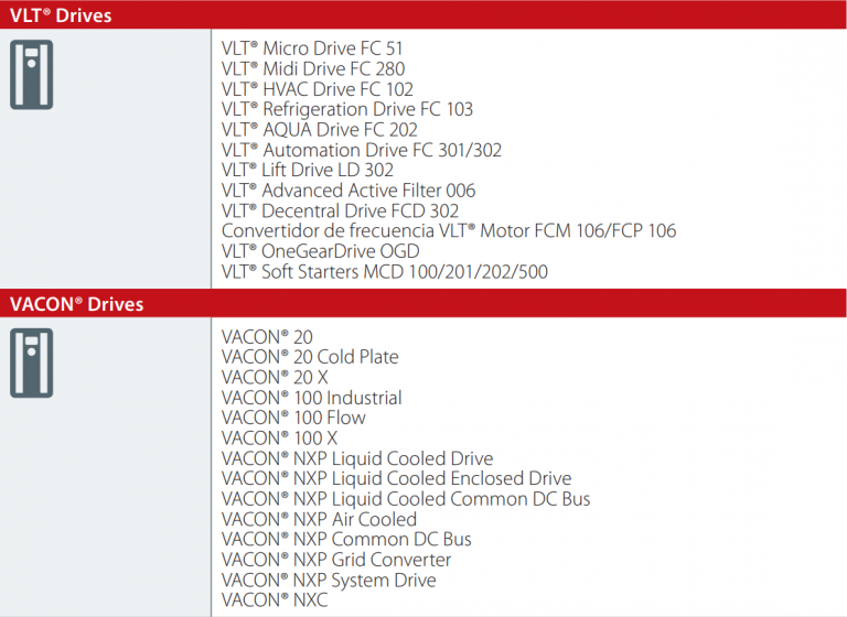 Disponibilidad Garantía Extendida