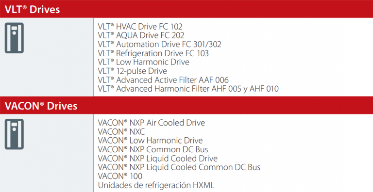 Disponibilidad Mantenimiento Preventivo