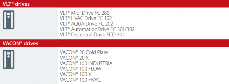 Disponibilidad Remote Expert Support