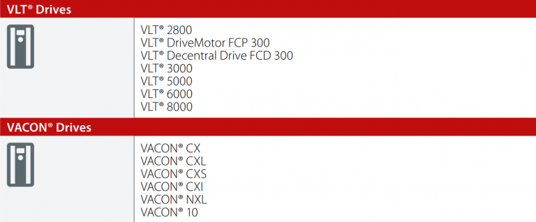 Disponibilidad Retrofit