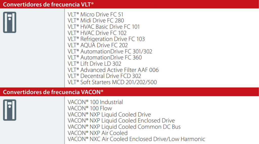 Disponibilidad Spare Parts