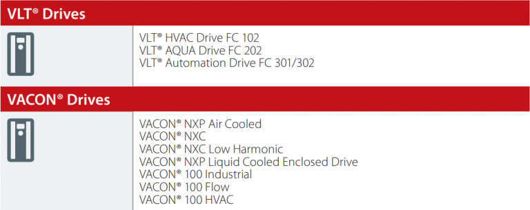 Disponibilidad Start-up