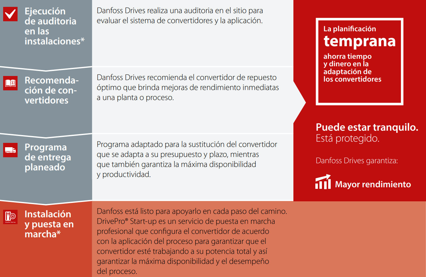 Resumen DrivePro Retrofit