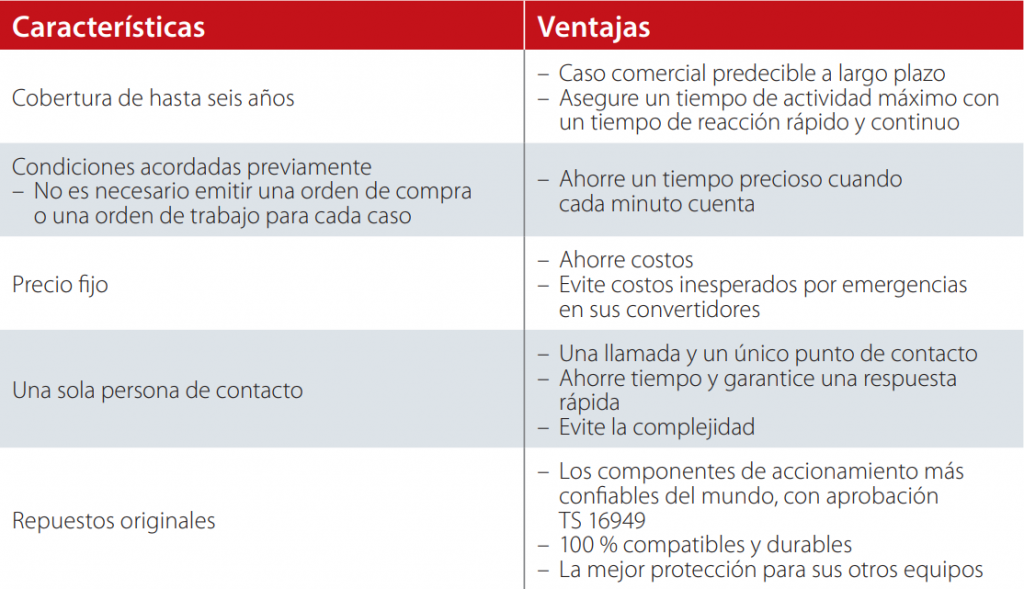 Características DrivePro Extended Warranty