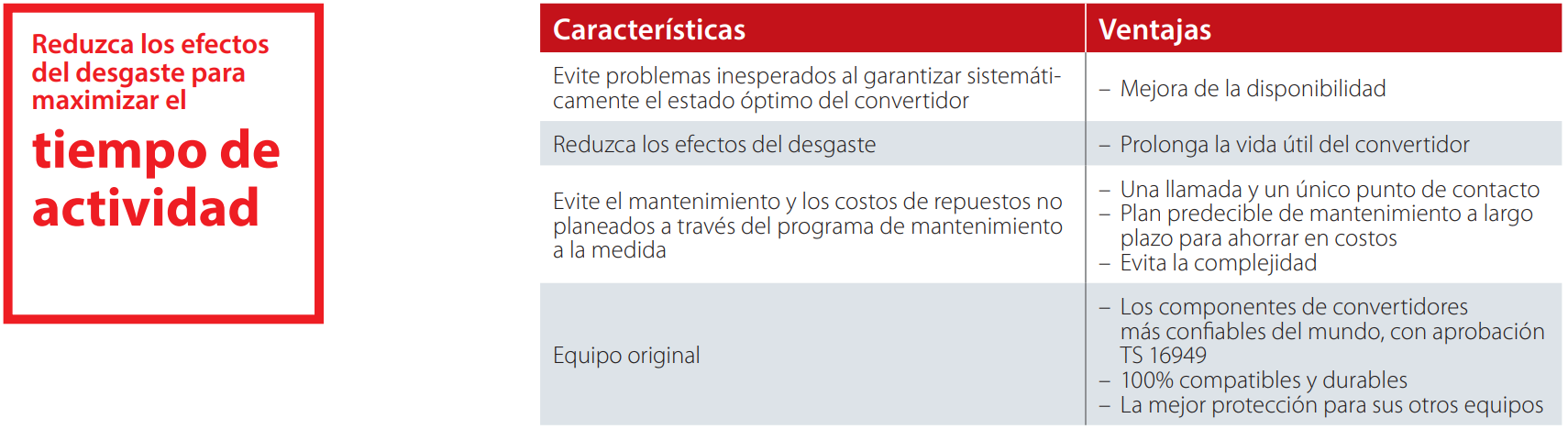 Caracteristicas DrivePro® Mantenimiento Preventivo