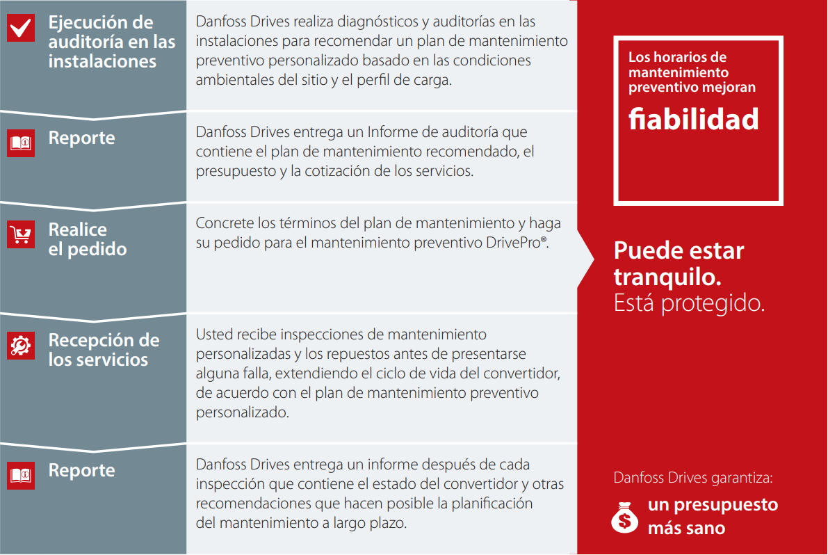 Resumen DrivePro® Mantenimiento Preventivo