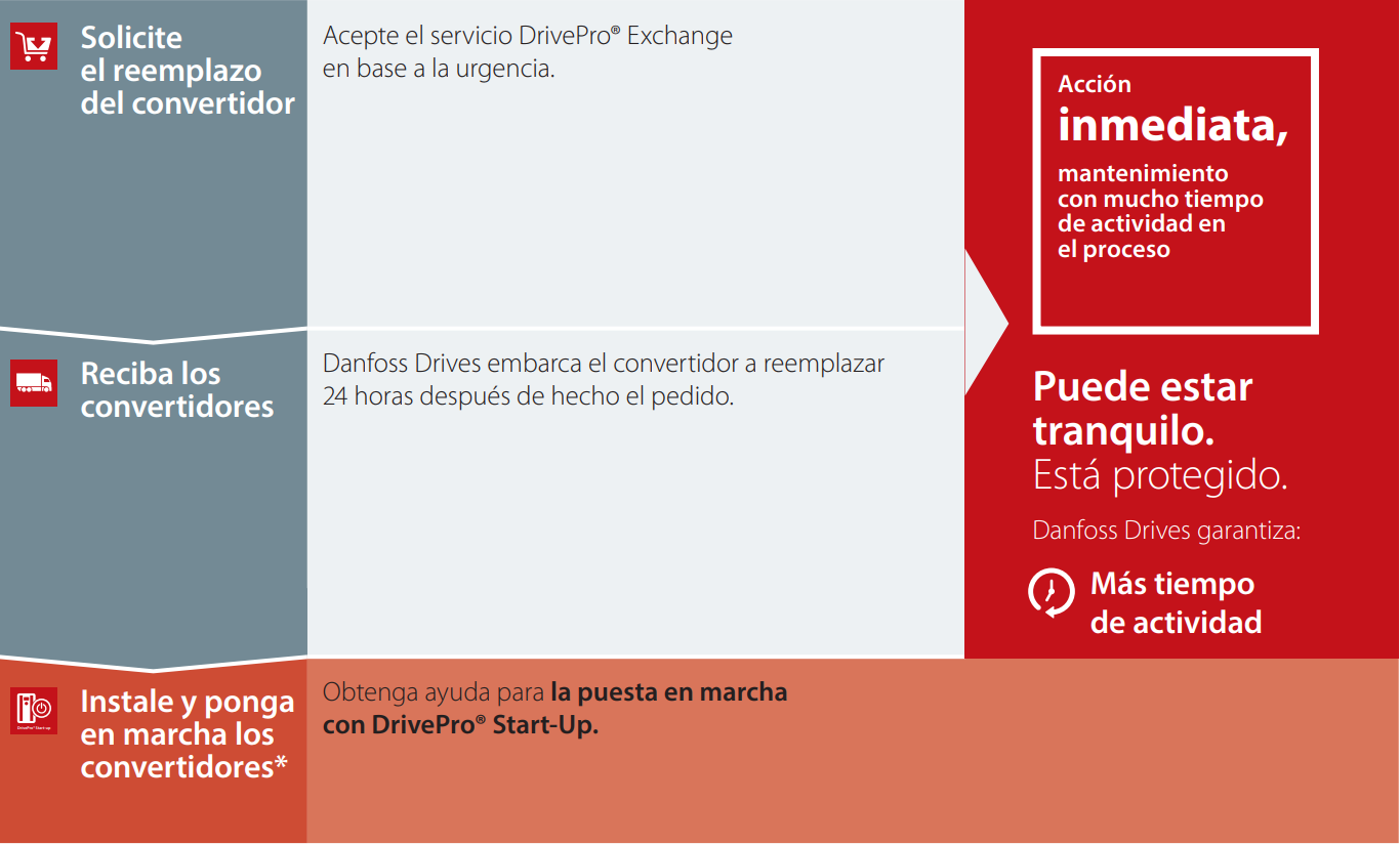 Resumen DrivePro Exchange