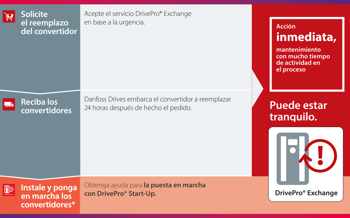 Danfoss DrivePro Exchange Ingesis