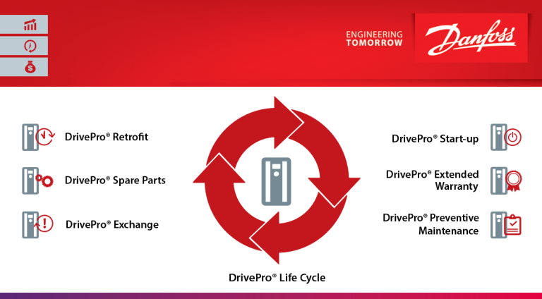 Servicios-Danfoss-DrivePro por Ingesis automatización