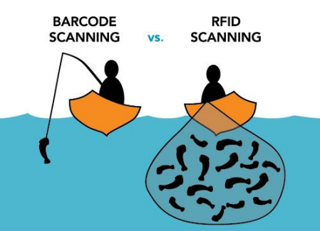 Sistemas-RFID-Valencia-Identificación-por-Radio-Frecuencia