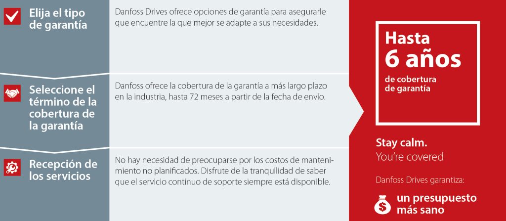 Danfoss-Garantia-extendida-variadores-de-frecuencia-vlt-vacon
