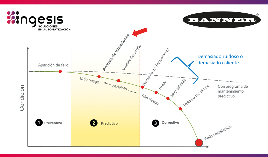 analisis-de-vibraciones-motores-banner-ingesis
