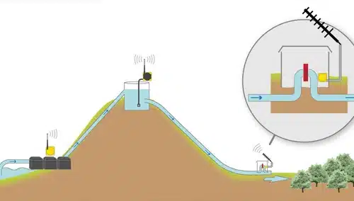 Sistema de riego agrícola con sensores Banner en depósitos, bombas y canalizaciones