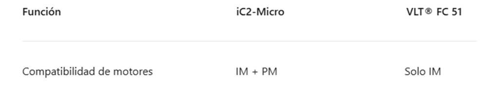 Tabla de compatibilidad de motores: del IM al PM
