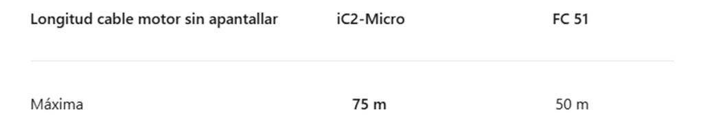 Tabla longitudes de cable ampliadas
