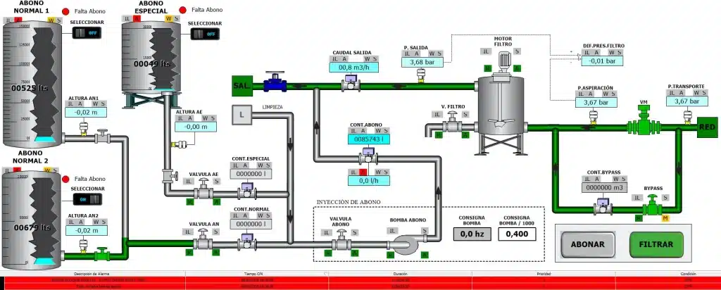 Automatización industrial: integración y puesta en marcha de sistemas de control en planta (Ingesis)