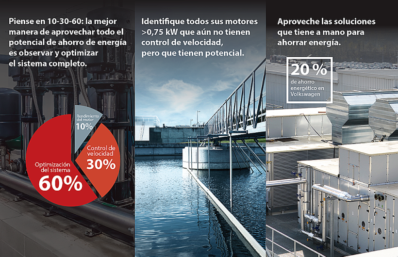 Instalación industrial orientada al ahorro de consumo energético con variadores Danfoss